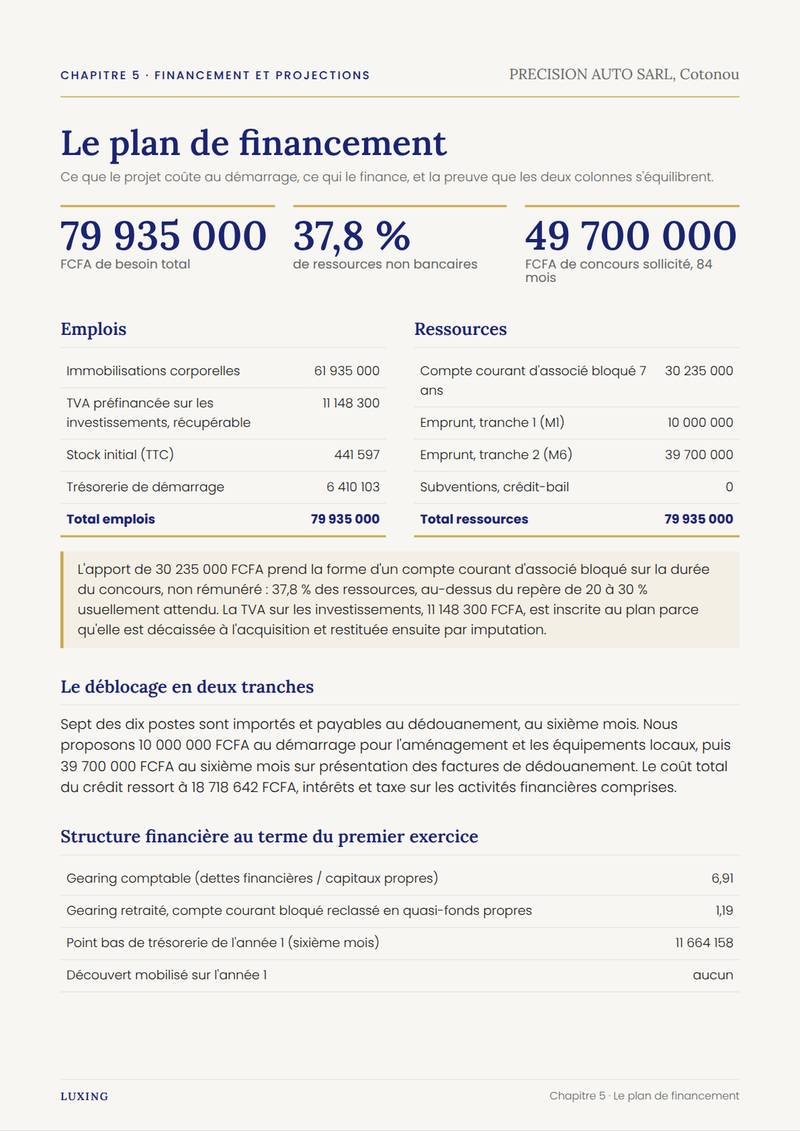 Plan de financement du dossier témoin