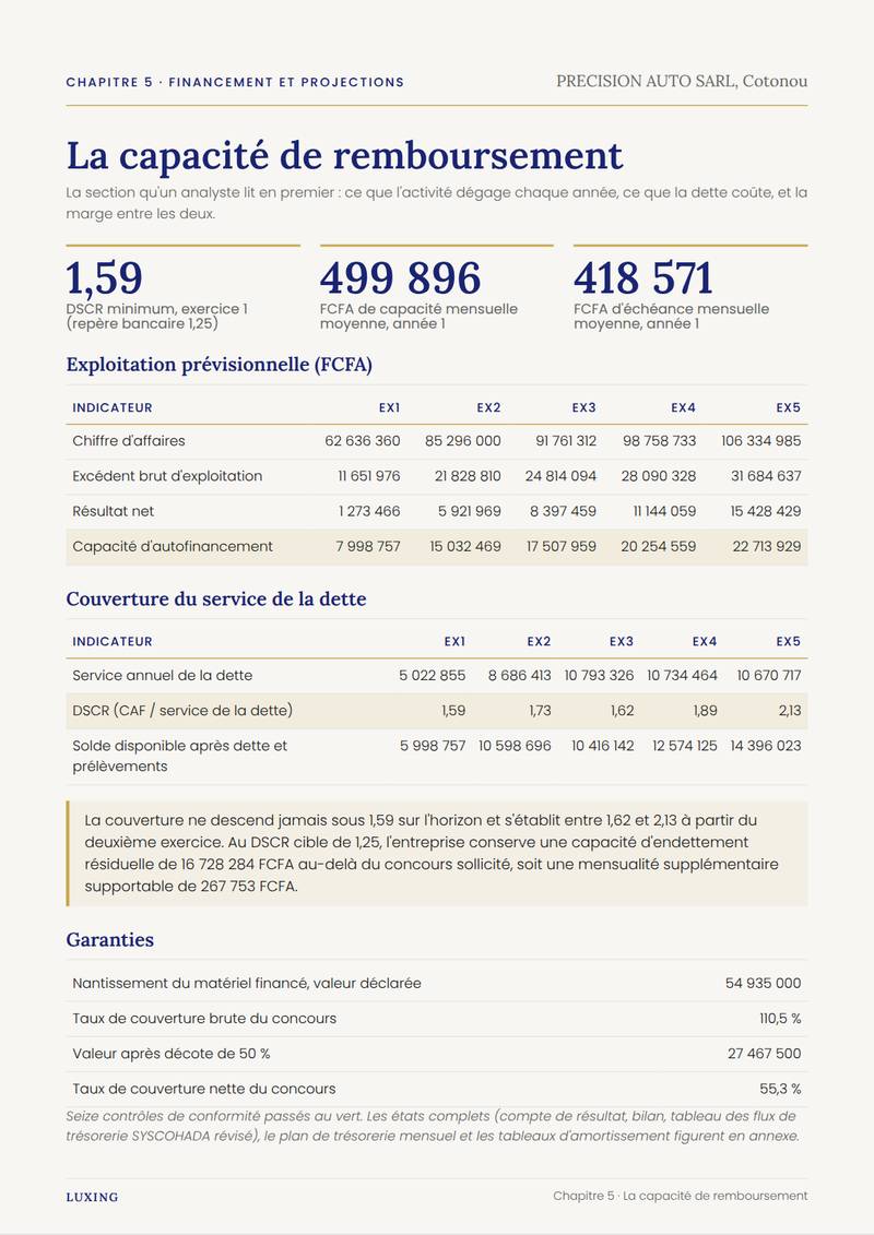 Capacité de remboursement sur cinq ans du dossier témoin